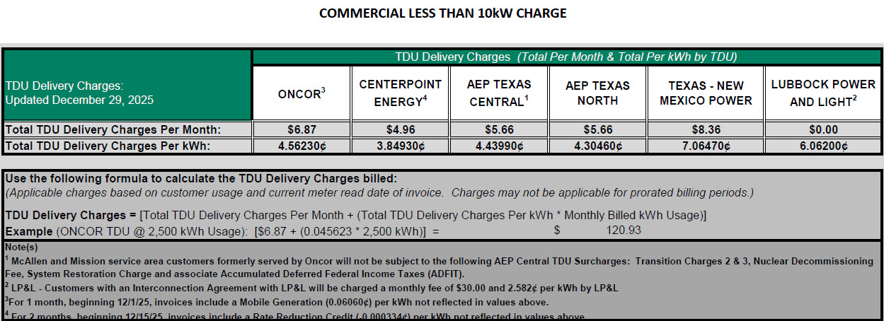 BUS TDU Charges